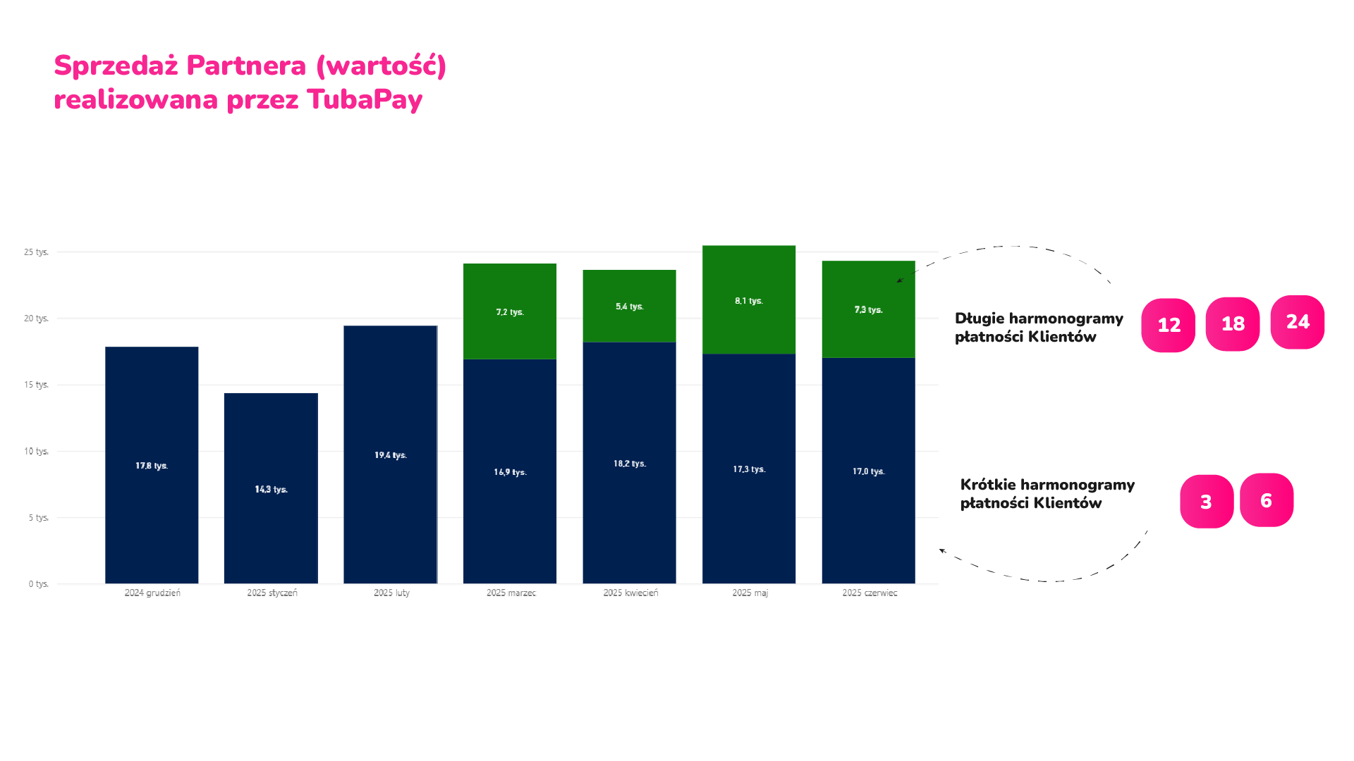 Ilustracja case study Digital Marketing