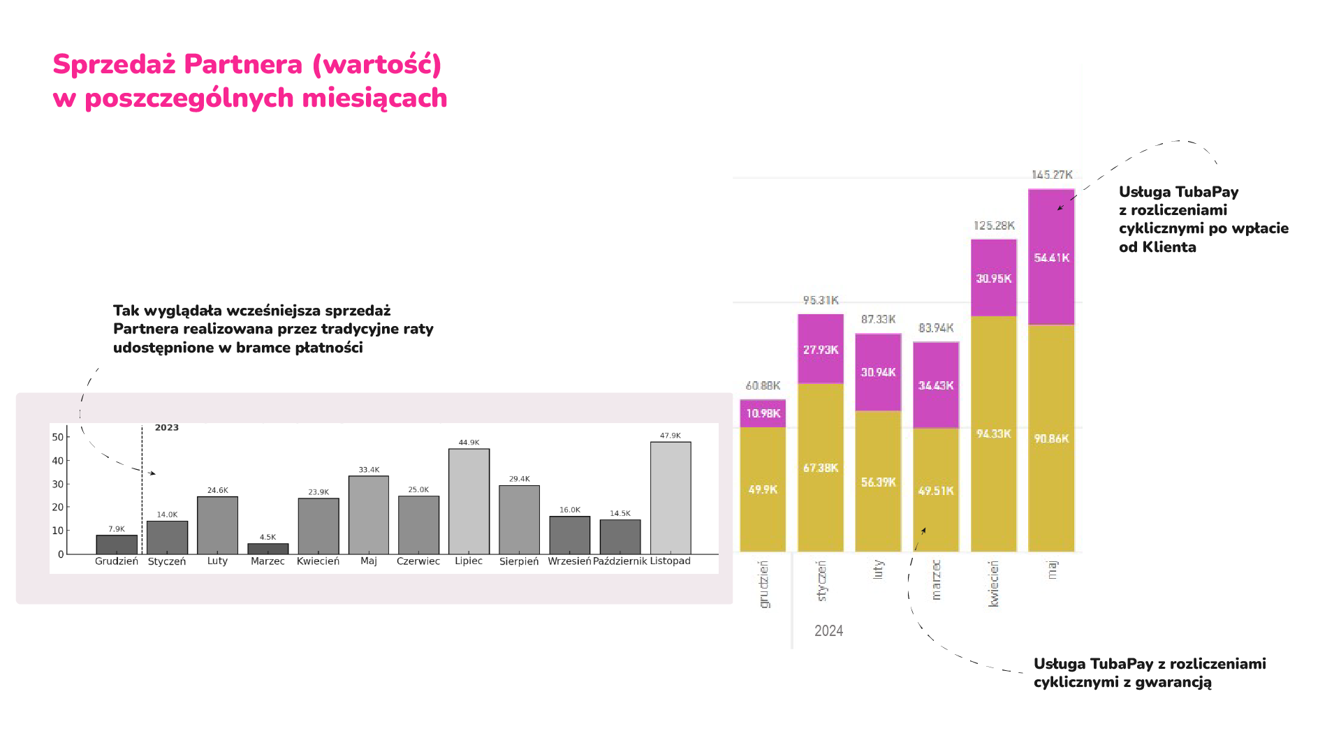 Ilustracja case study Edukacja online
