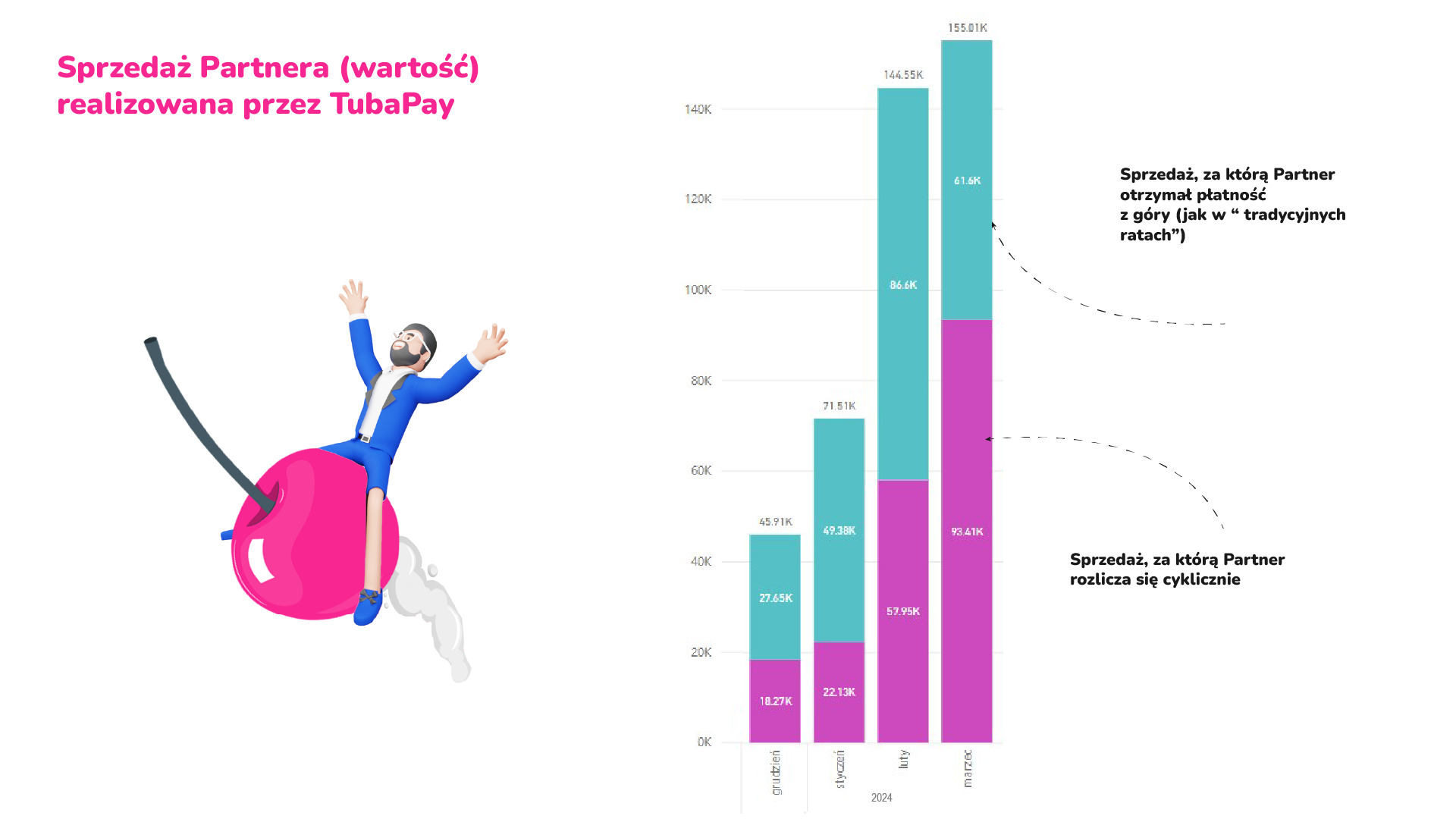 Ilustracja case study Ratowanie konwersji