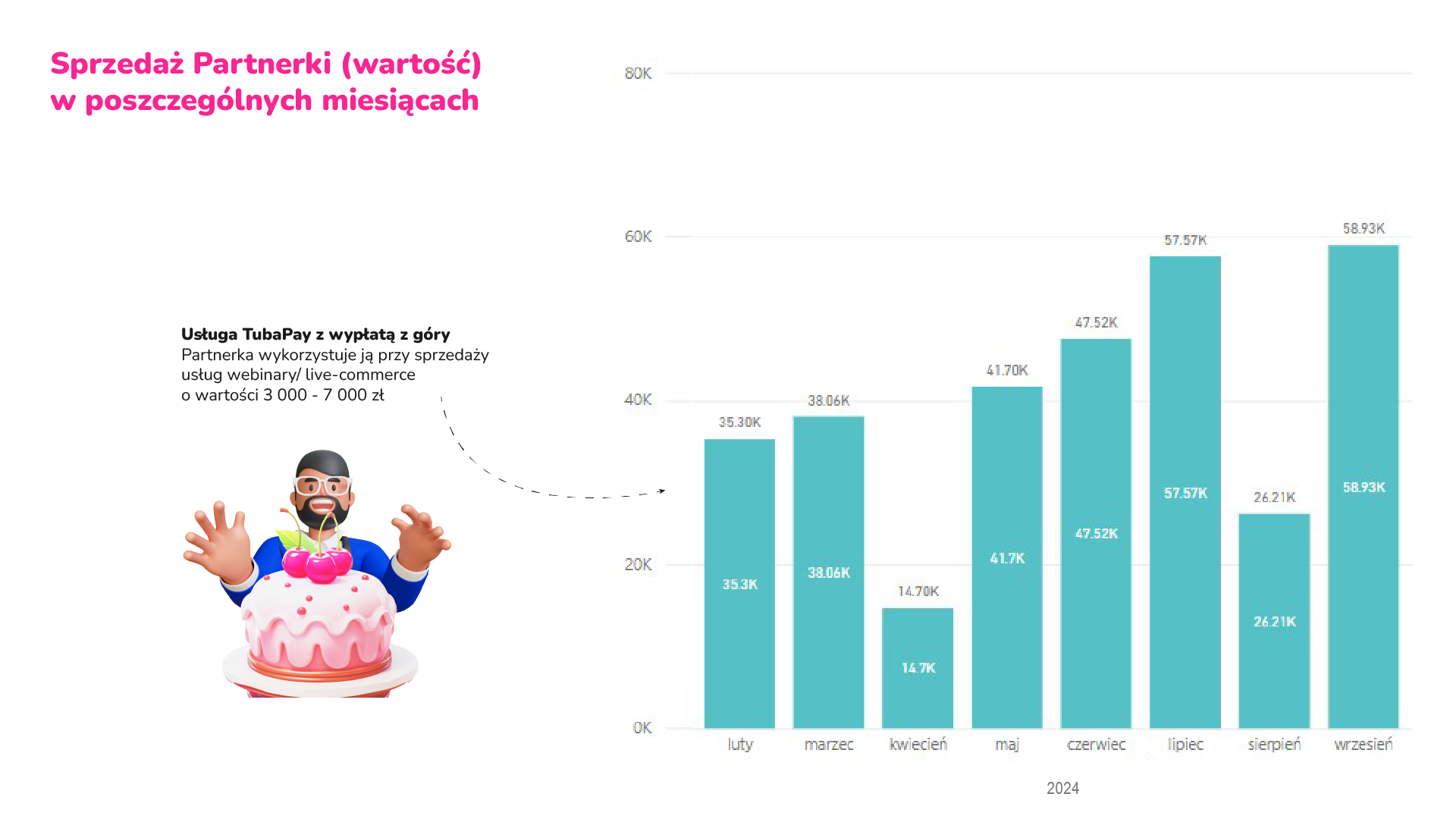 Ilustracja case study Sprzedaż na żywo